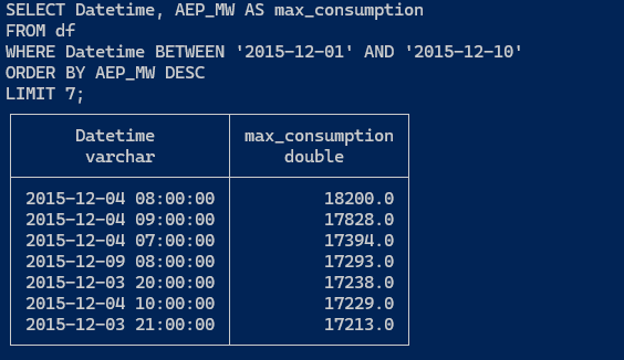Figure 2: SQL Query with GPT-4o.