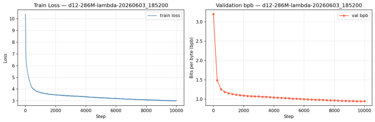 Training vs Validation Loss