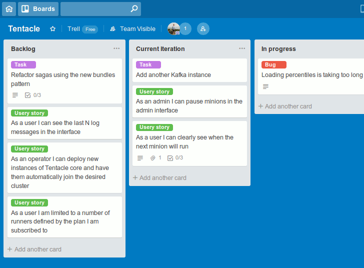 List Progress Bar for Trello